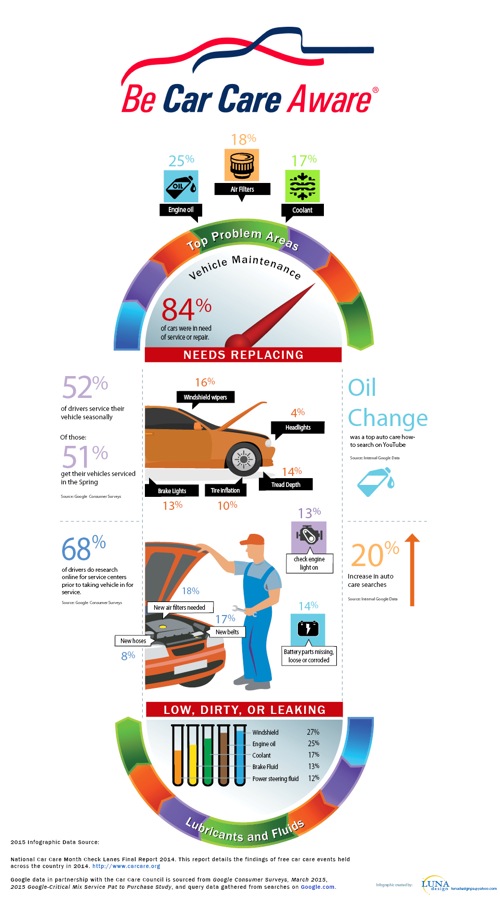 Car Care Stats Infographic 2015