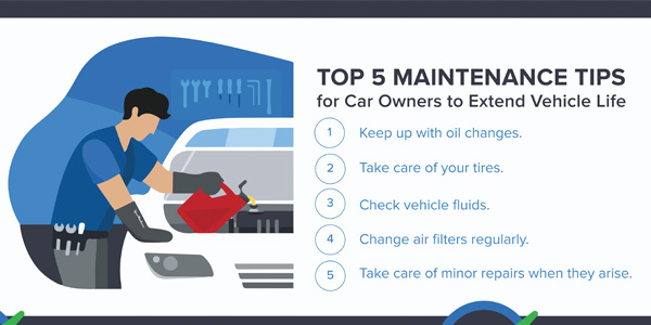 YourMechanic Releases Top 5 Maintenance Tips For Car Owners To Extend  Vehicle Life