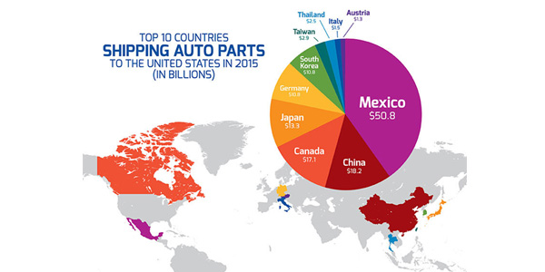 Where The World Do 'US' Auto Parts Come From? - aftermarketNews