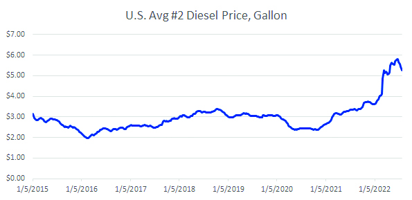 diesel price (1)