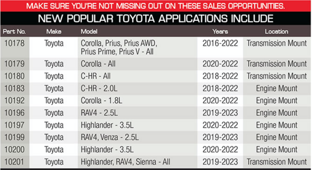 Anchor Industries Toyota coverage